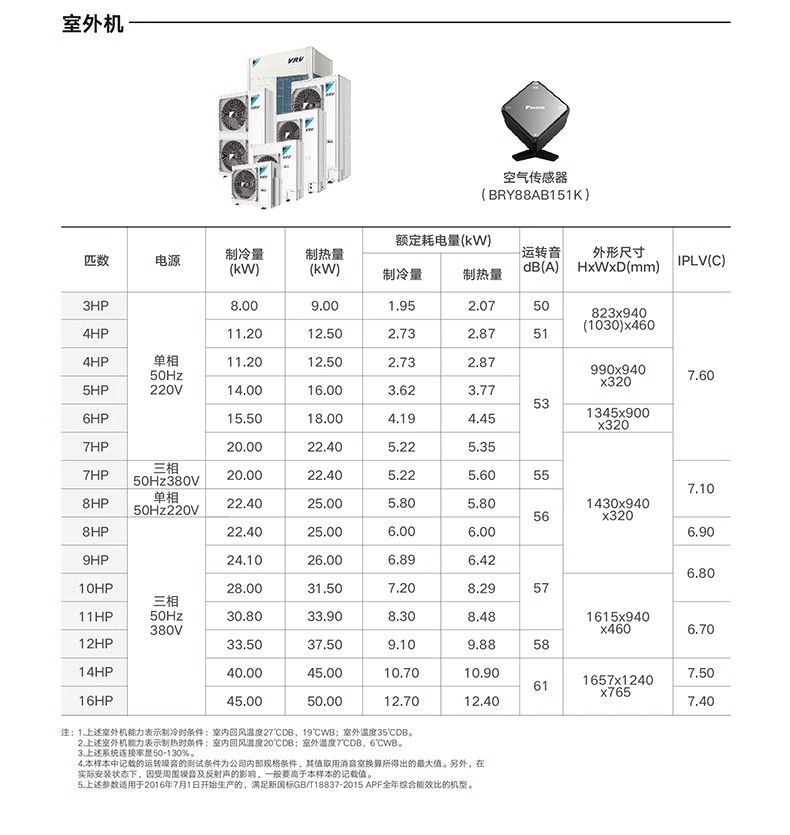 大金VRV金制全效系列