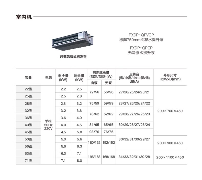 大金VRV金制全效系列